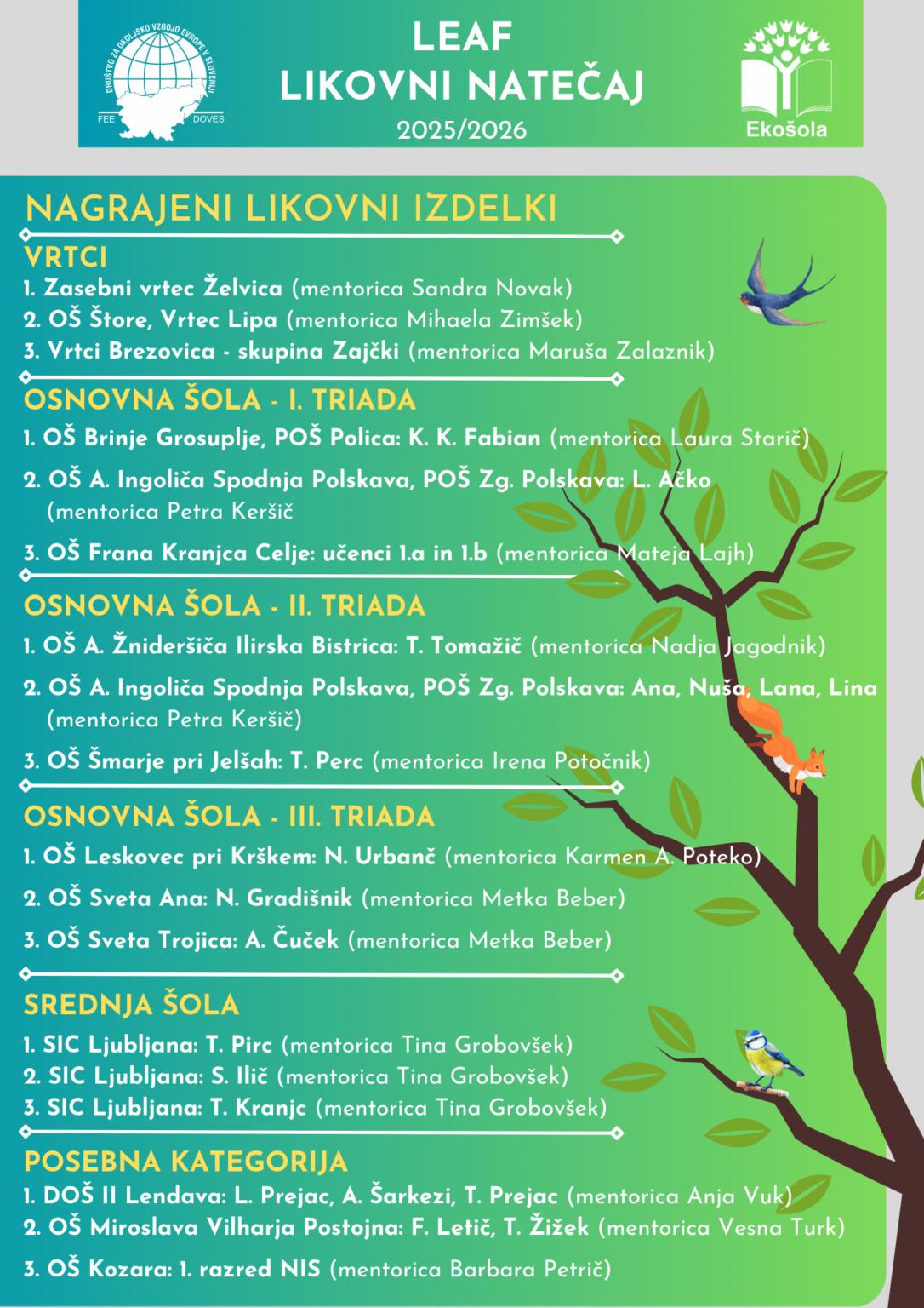 leaf-likovni-natecaj-2026-1086×1536